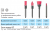 NTI Prophylaxe P1470